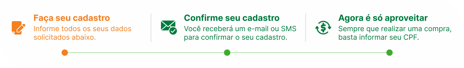 Faça seu cadastro: Informe todos os seus dados solicitados abaixo. Confirme seu cadastro: Você receberá um e-mail ou SMS para confirmar o seu cadastro. Agora é só aproveitar: Sempre que realizar uma compra, basta informar seu CPF.