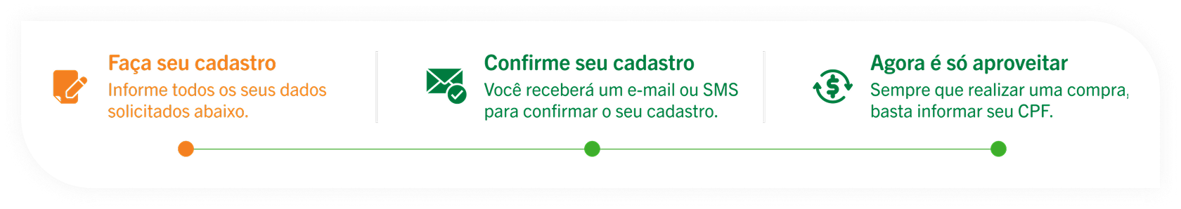 Faça seu cadastro: Informe todos os seus dados solicitados abaixo. Confirme seu cadastro: Você receberá um e-mail ou SMS para confirmar o seu cadastro. Agora é só aproveitar: Sempre que realizar uma compra, basta informar seu CPF.